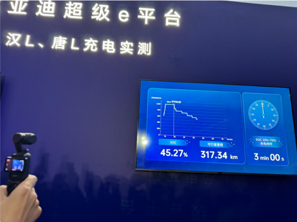 比电车续航还要虚的 可能就是充电时间了