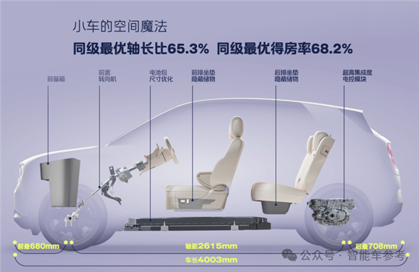 蔚来版Mini 12万开卖！1度电10公里 留一手BaaS没公布