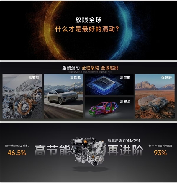 奇瑞将发布鲲鹏天擎混动发动机：热效率超48% 百公里油耗1升多