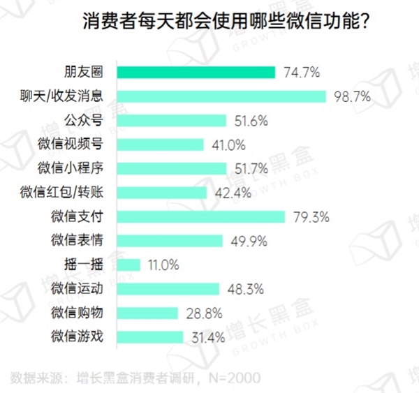 腾讯想卖货：朋友圈先开闸