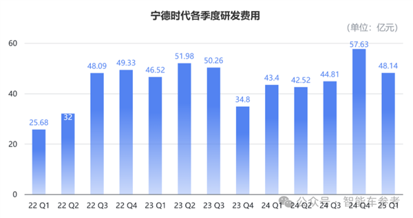 宁德时代Q1日赚1.5亿元 净利润创史上第二高