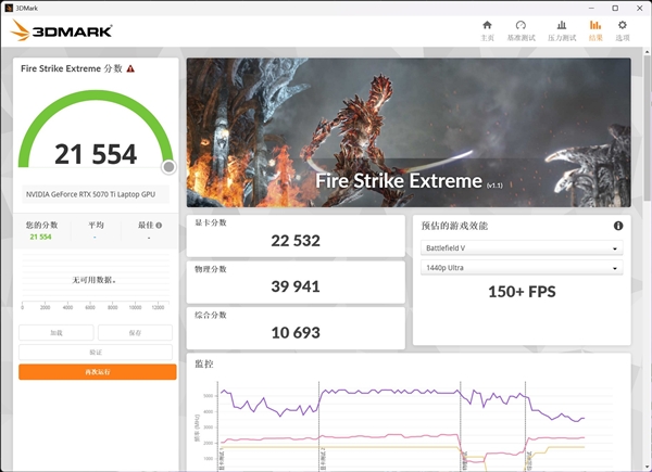 RTX 5070 Ti移动版性能分析：国补后真香