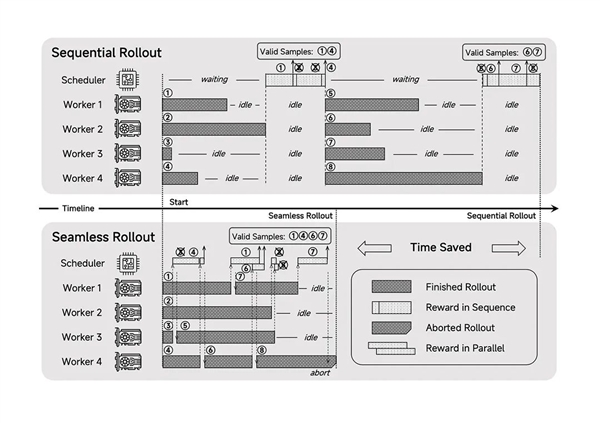 小米开源首个推理大模型Xiaomi MiMo：7B参数就超越OpenAI o1-mini
