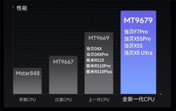 2025年618投影仪推荐：客厅投影仪3000-8000元全价位解析