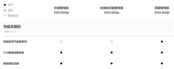 19.99万的007GT 极氪今晚诚意到位了