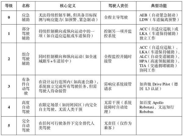出事故驾驶人担责！工信部明令禁止智驾夸大和虚假宣传 混乱吹嘘时代结束了