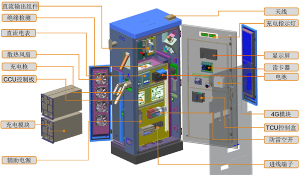 比电车续航还要虚的 可能就是充电时间了