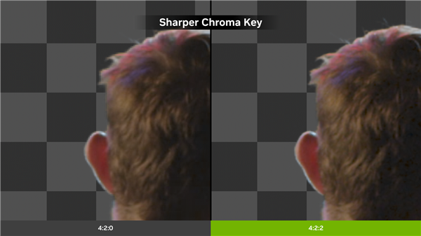 NVIDIA GeForce RTX 50 系列 GPU 加速 Adobe Premiere Pro 和 Media Encoder 中 4:2:2 色彩采样