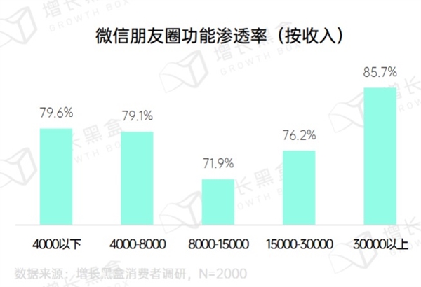 腾讯想卖货：朋友圈先开闸