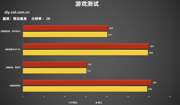 DIY小技巧：电脑主板中X3D游戏模式有什么用