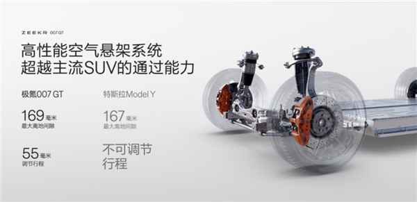 19.99万的007GT 极氪今晚诚意到位了