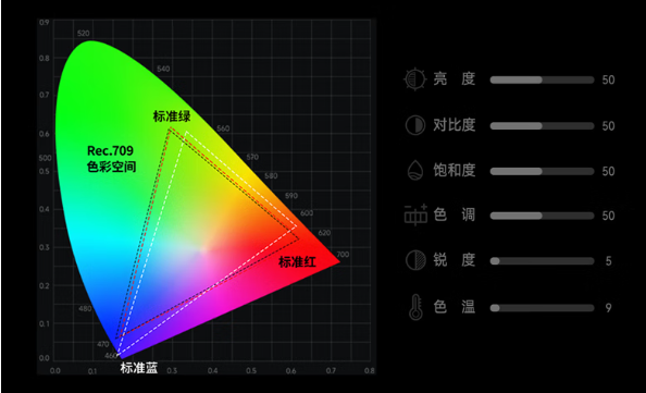 2025年618投影仪推荐：客厅投影仪3000-8000元全价位解析