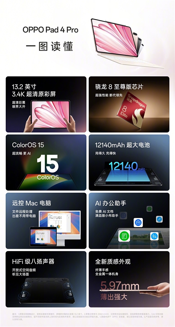 首款骁龙8至尊版平板！OPPO Pad 4 Pro配置一图看懂