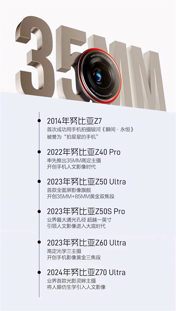 友商开始加入35mm俱乐部！努比亚已用上第五代：感谢认可