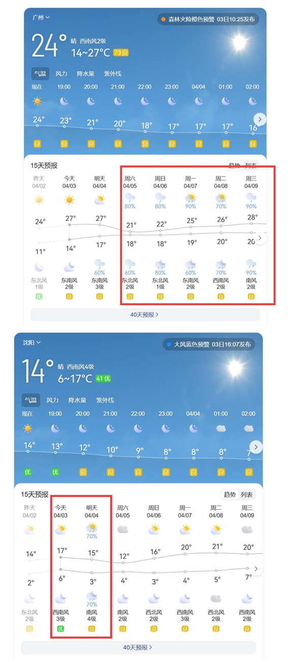 假期出行注意：清明天气热热热+雨雨雨