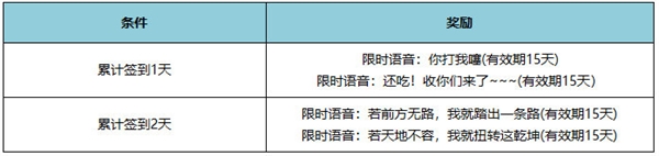 《王者荣耀》哪吒2语音包上线：你打我噻、收你们来了