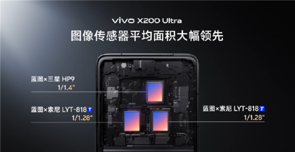 友商沉默！vivo X200 Ultra为何拍照这么强：图像传感器平均面积大幅领先