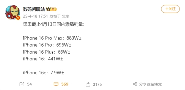 iPhone 16系列国内激活销量揭晓：Plus不足Pro版零头 怪不得被砍
