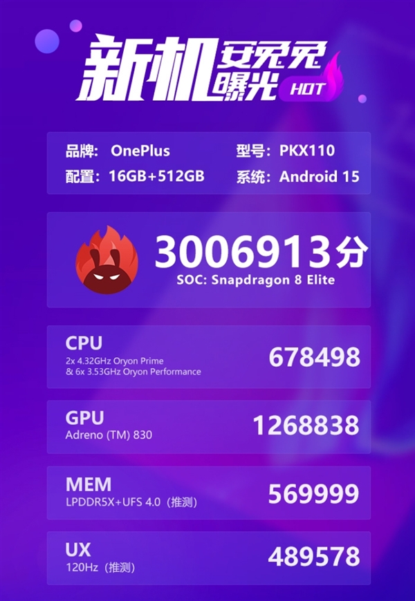 最强性能小屏机！一加13T跑分出炉：破300万