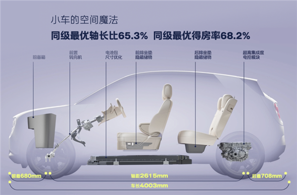 同级唯一支持换电！蔚来萤火虫正式上市：整车11.98万起售