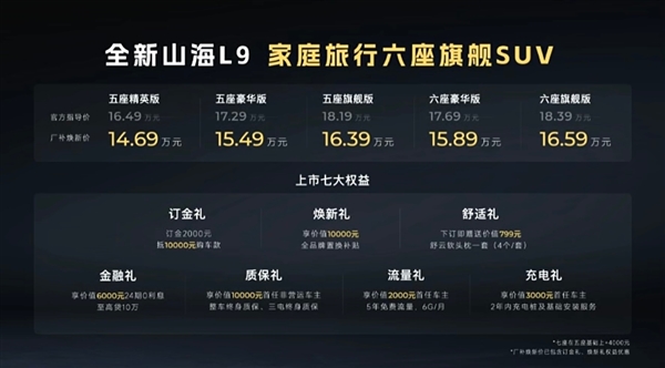 比理想便宜一半！全新捷途山海L9上市：厂补焕新价14.69万起