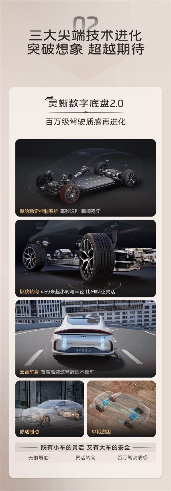 搭载灵蜥数字底盘+智慧四轮转向！全新智己L6开启预售：21.99万元起