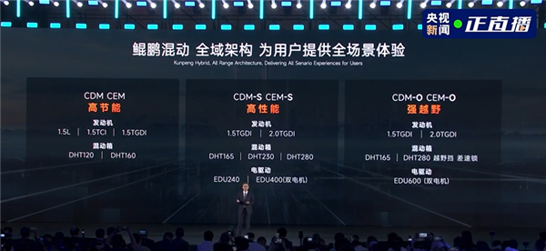 奇瑞将发布鲲鹏天擎混动发动机：热效率超48% 百公里油耗1升多