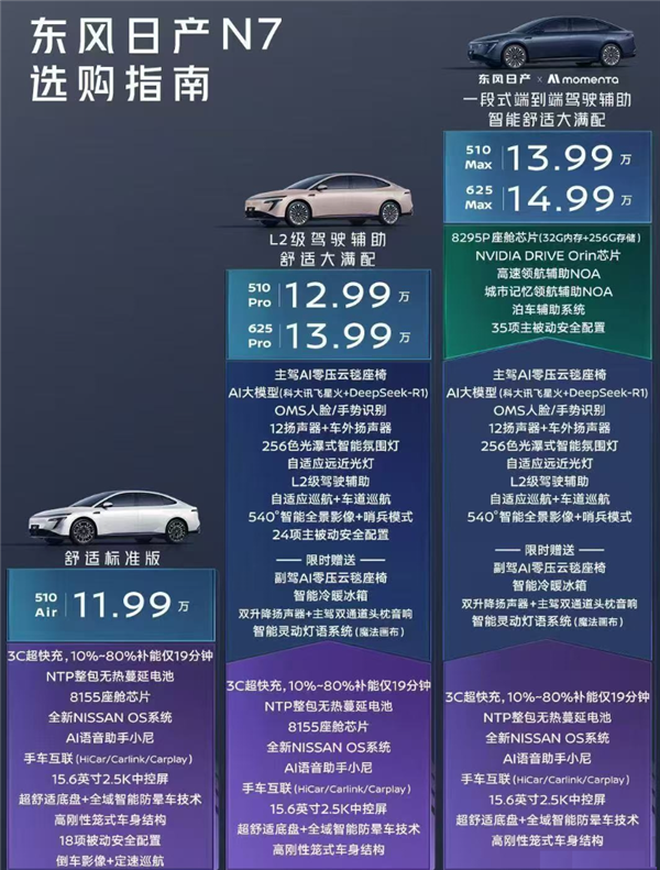 11.99万的日产N7卖爆 销售深夜带客户上门试驾签单