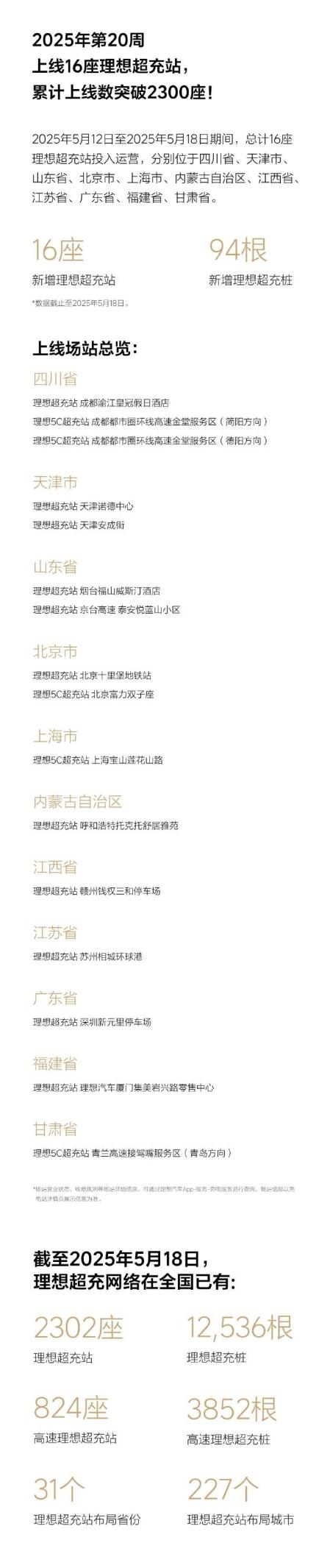 仅用不到25个月！理想超充站累计上线数突破2300座