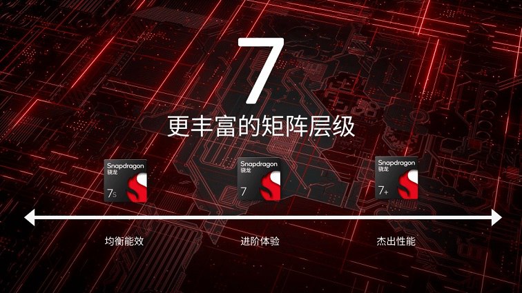 高通骁龙处理器数字后缀后面的+和s是什么意思,有什么区别? 高通骁龙处理器数字后缀后面的+和s是什么意思,有什么区别?