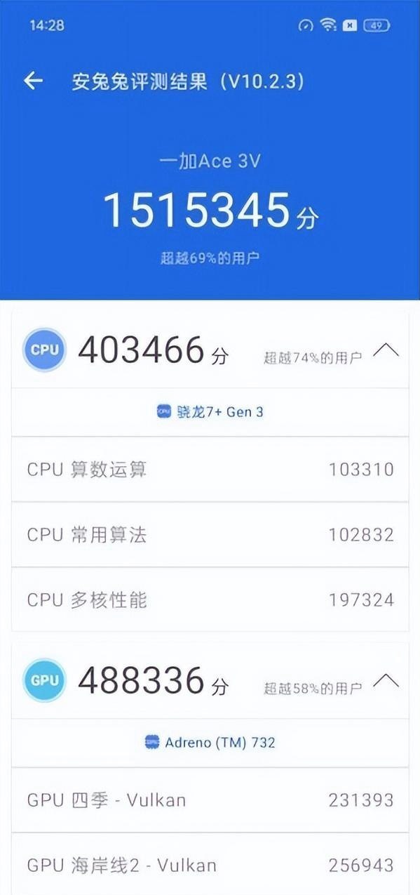 一加Ace 3V跑分多少?高通骁龙7+ Gen3安兔兔跑分 一加Ace 3V跑分多少?高通骁龙7+ Gen3安兔兔跑分