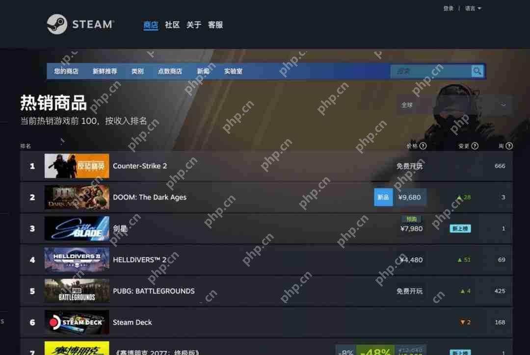 《星刃》PC版卖爆了！金亨泰发文感谢所有玩家