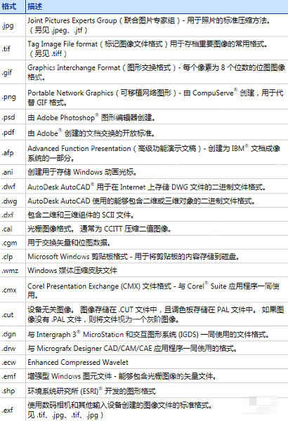 BarTender支持的图片格式有哪些？BarTender支持图片格式的详细介绍