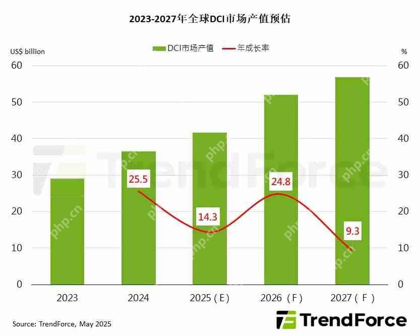 机构：2025年全球数据中心互连技术产值将突破400亿美元