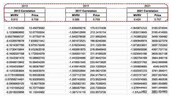 比特币超级周期即将来临吗？BTC会到15万美元吗？