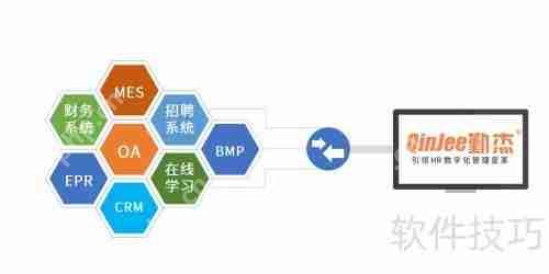 选择合适的人力资源管理软件对企业的重要性