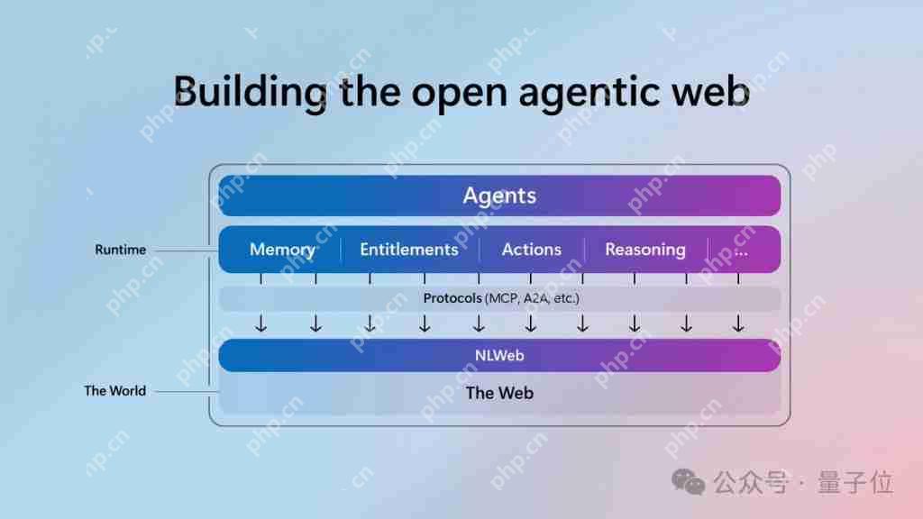  代码智能体占领 GitHub！自动修 bug、加功能、写文档，一台手机就能指挥 