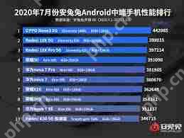 安兔兔怎么查看手机性能排行榜-安兔兔如何查看手机性能排名