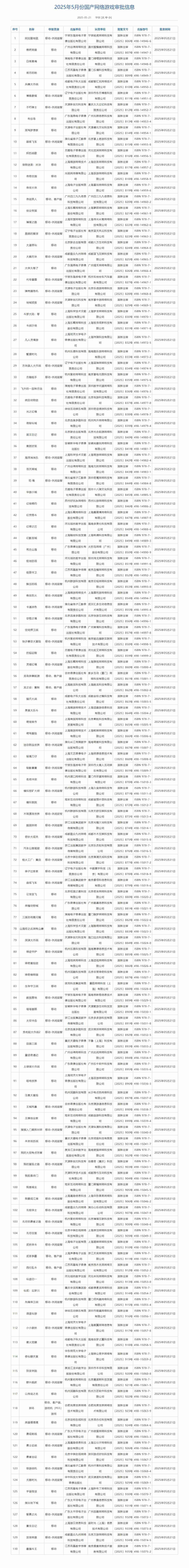 2025年5月进口+国产游戏版号发布！