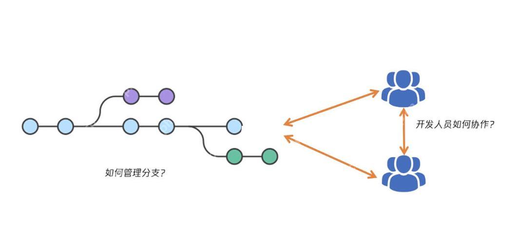 git如何查看远程仓库的分支信息
