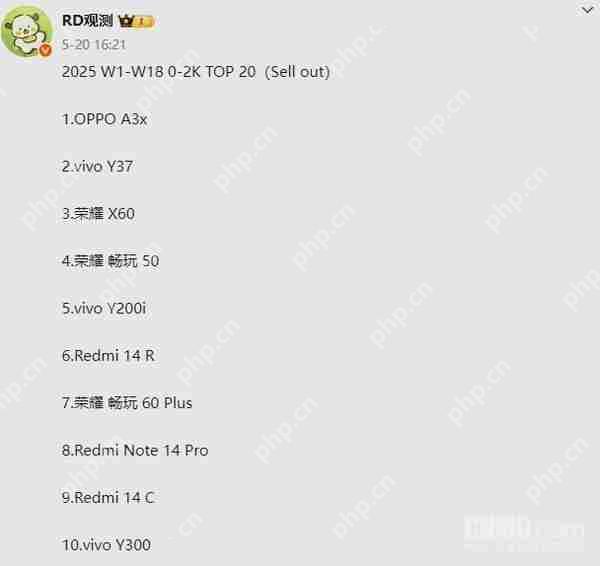  今年 2000 元以内手机哪些最受欢迎？看完销量榜秒懂 