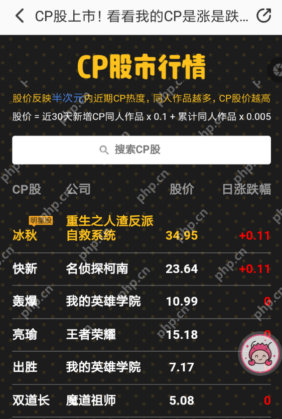 在半次元里怎么查看cp股市？查看cp股市的方法说明