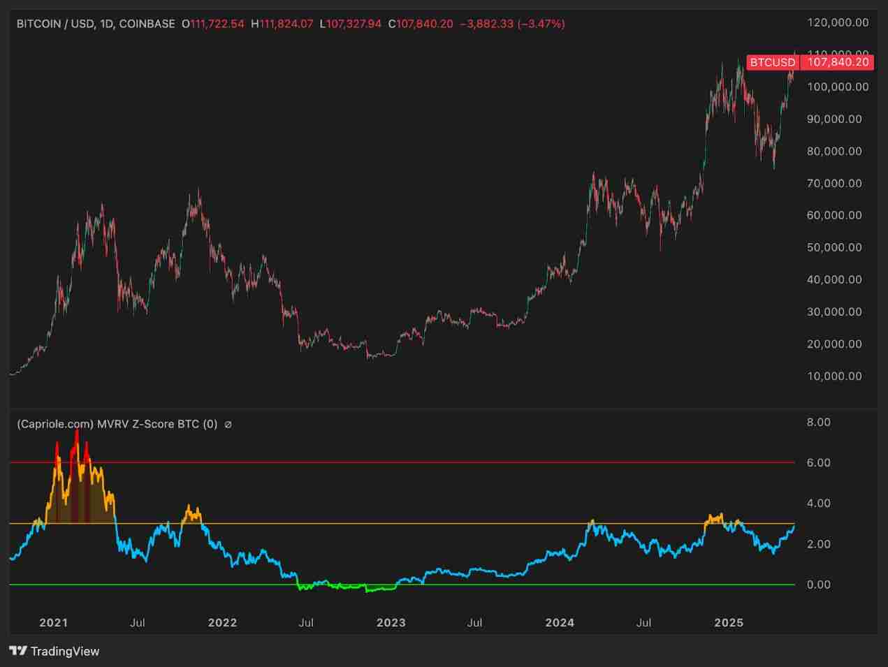 比特币（BTC）价格走势预测：2025年年底比特币的价格将达多少？