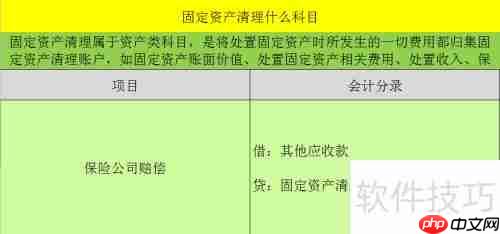固定资产清理涉及哪些会计科目