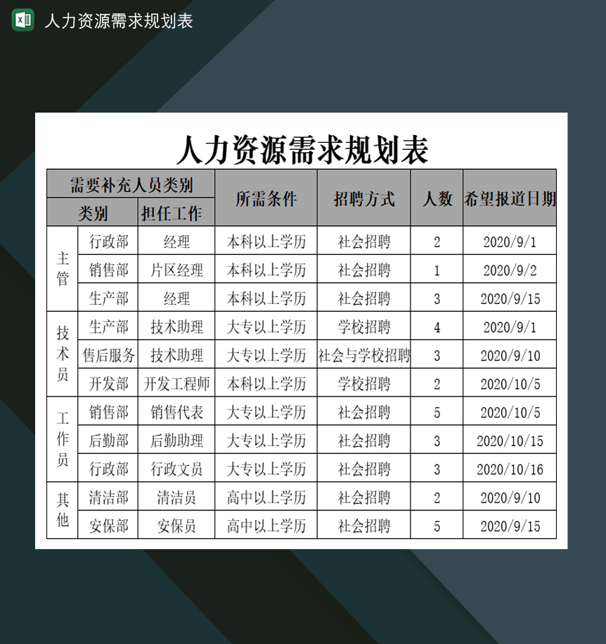 人力资源需求分析计划规划表Excel模板