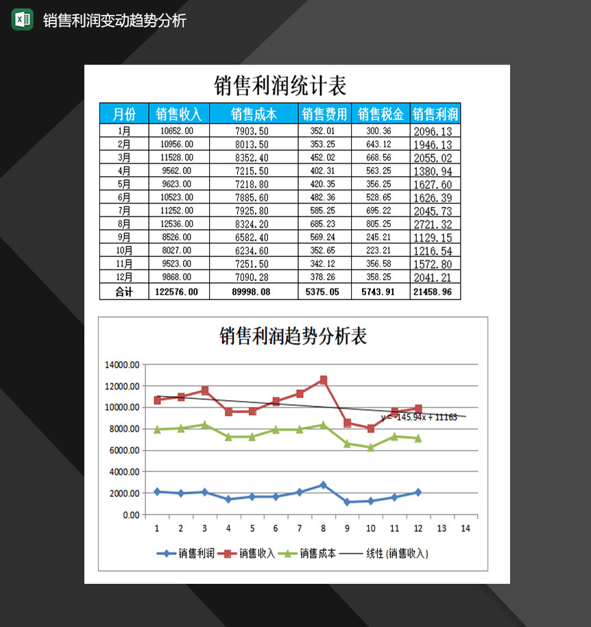 产品销售利润变动趋势分析报表Excel模板