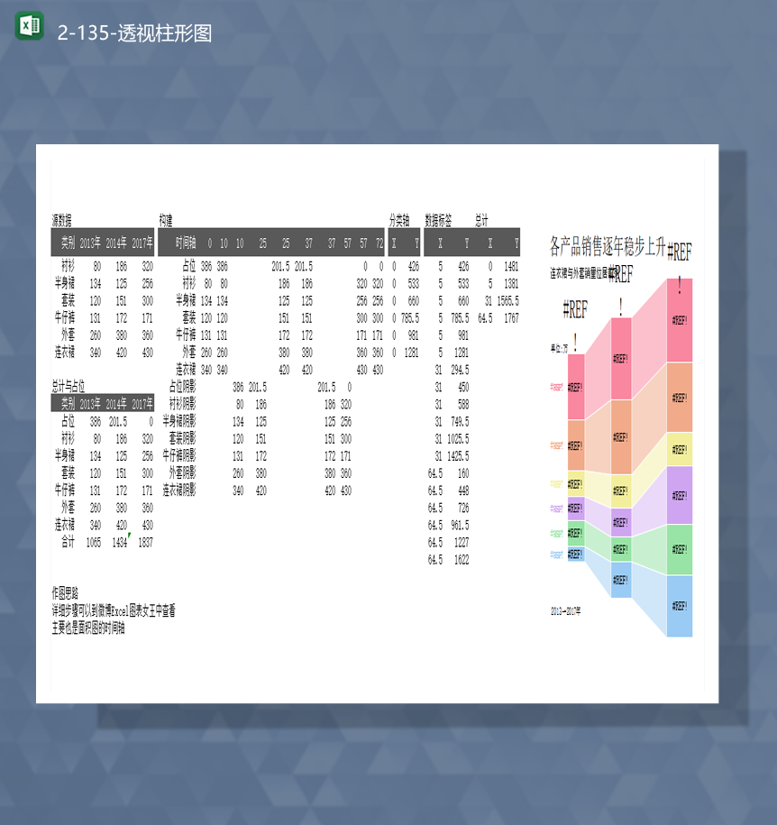 2020年服装类销售数据增减趋势透视柱形图Excel模板
