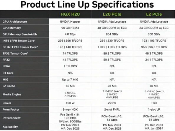 全球最强AI芯片发布,但与中国市场无关! 全球最强AI芯片发布,但与中国市场无关!