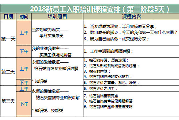 2019新员工入职培训课程表
