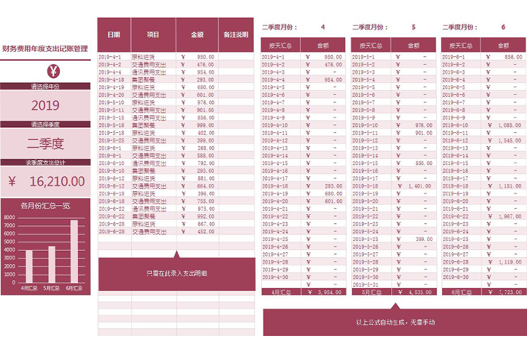 财务费用年度支出记账管理系统Excel模板